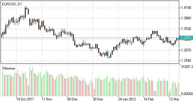 Volume Indicator