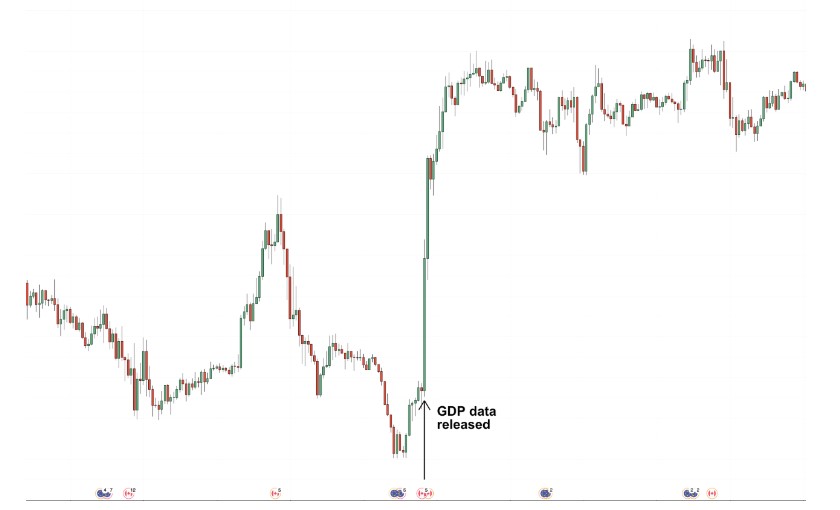 News Trading Strategy News Trading Strategy